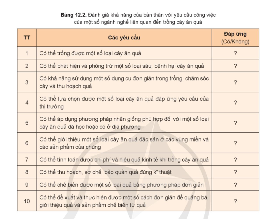   BÀI 12: MỘT SỐ NGÀNH NGHỀ LIÊN QUAN ĐẾN TRỒNG CÂY ĂN QUẢ