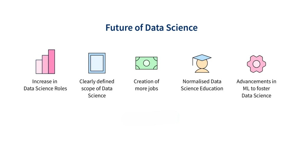 future of data science