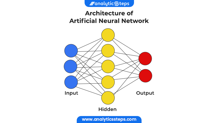 This image describe the structure of an ANN network