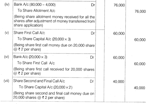 NCERT Solutions for Class 12 Accountancy Part II Chapter 1 Accounting for Share Capital Numerical Questions Q18.1