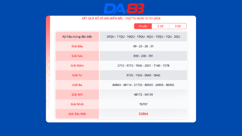 Kết quả xổ số miền Bắc ngày 31/7/2024