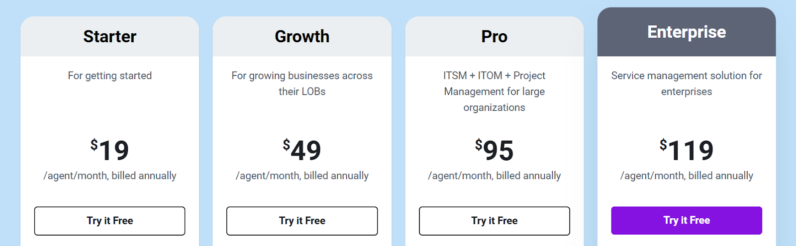 A snapshot of Freshservice pricing.