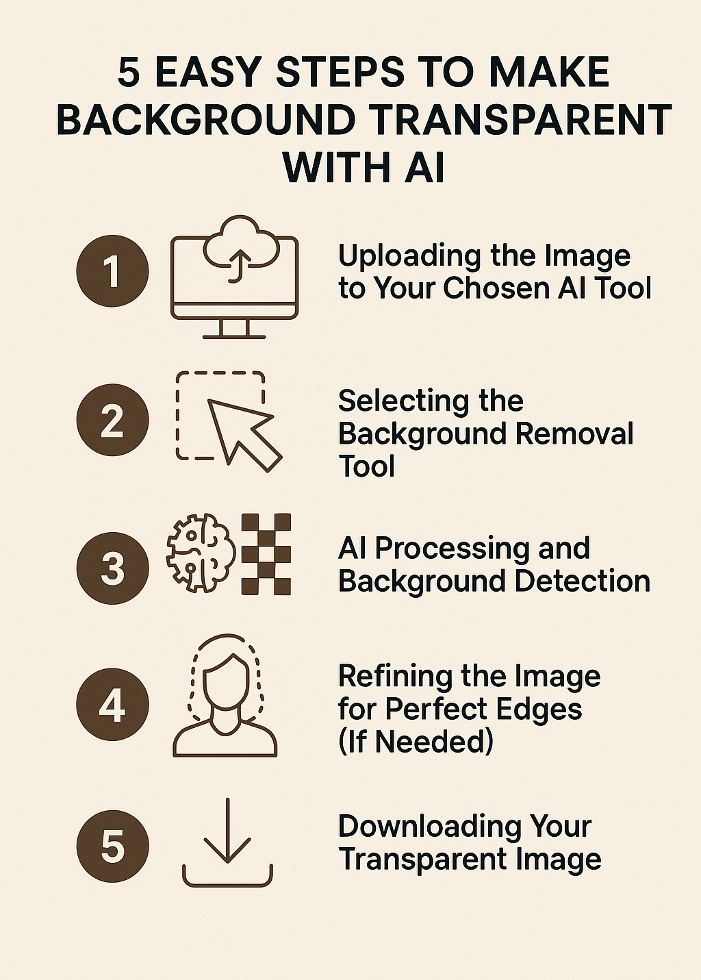 How to make the image background transparent with AI