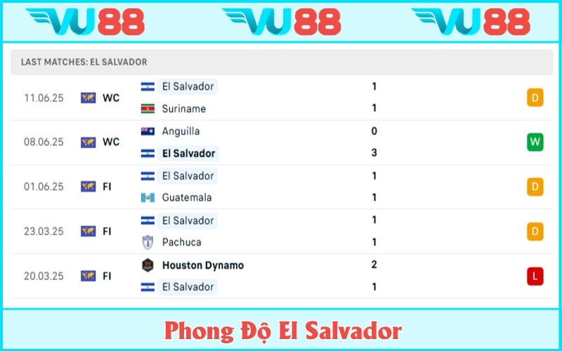 Phong độ “đánh rơi” của El Salvador trước thềm Gold Cup