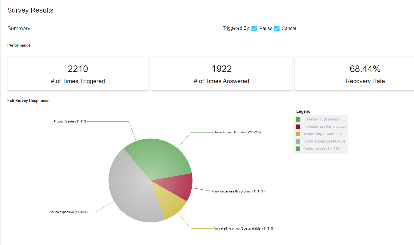 Survey Results Dashboard Example