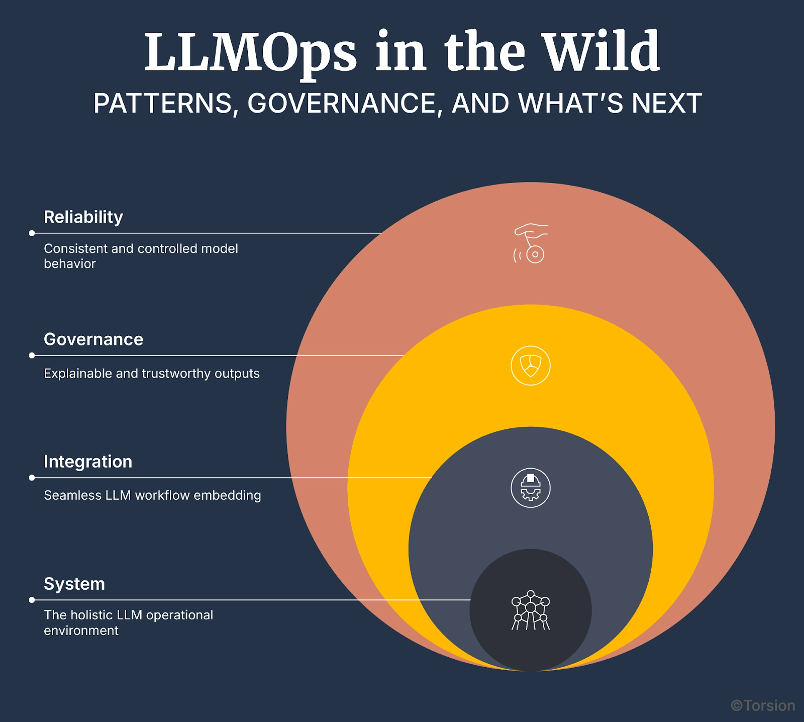 Here’s what real LLMOps looks like in the wild.