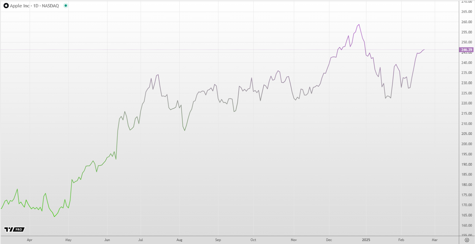 iPhone 16e signals a new pricing strategy for Apple? 1