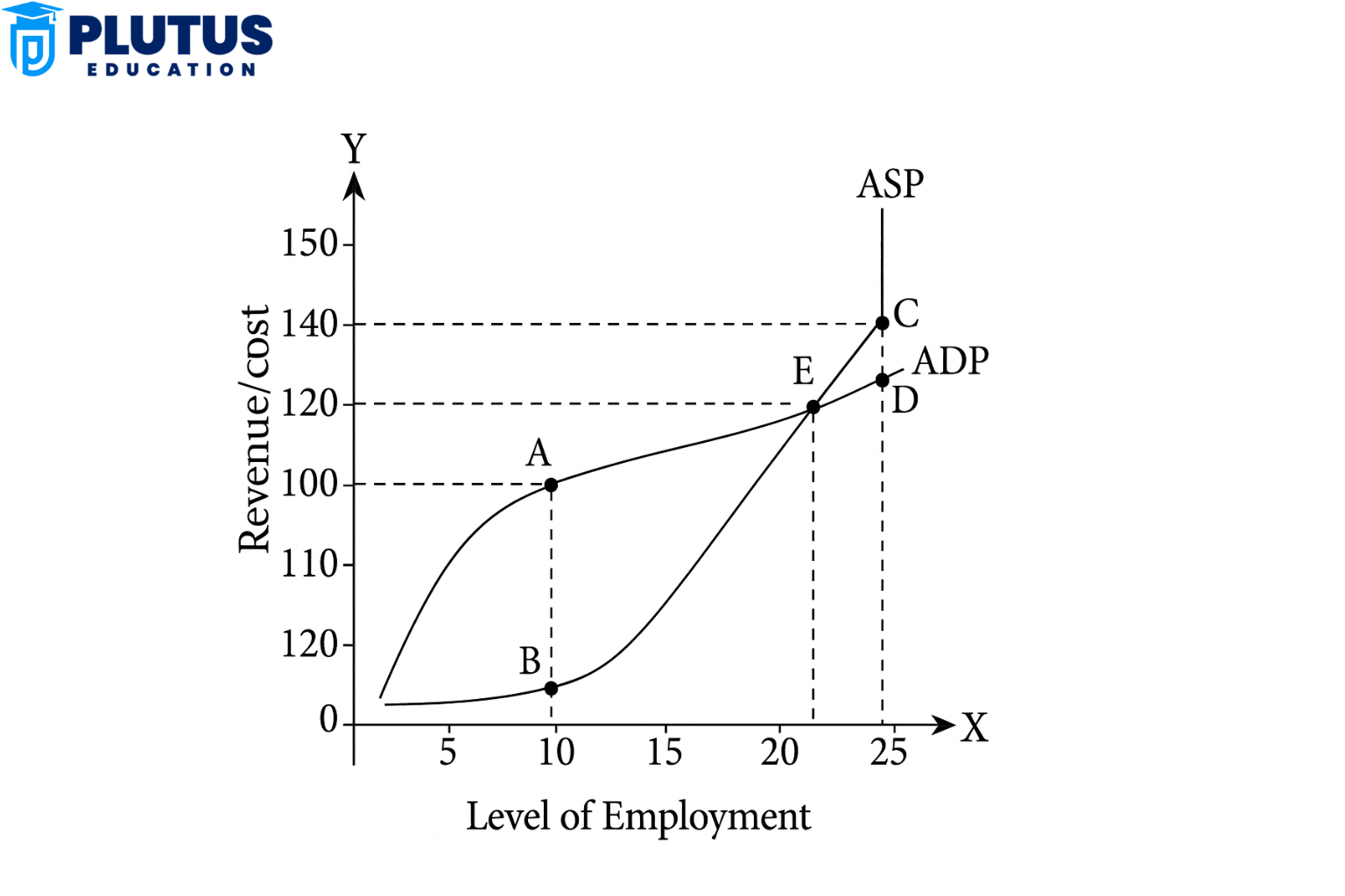 Principle Of Effective Demand