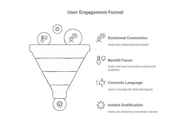user engagement funnel