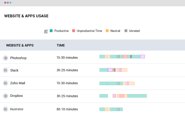 Time-Utilization