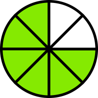 Estimation using percentages