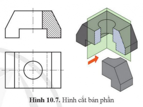 BÀI 10: MẶT CẮT VÀ HÌNH CẮT