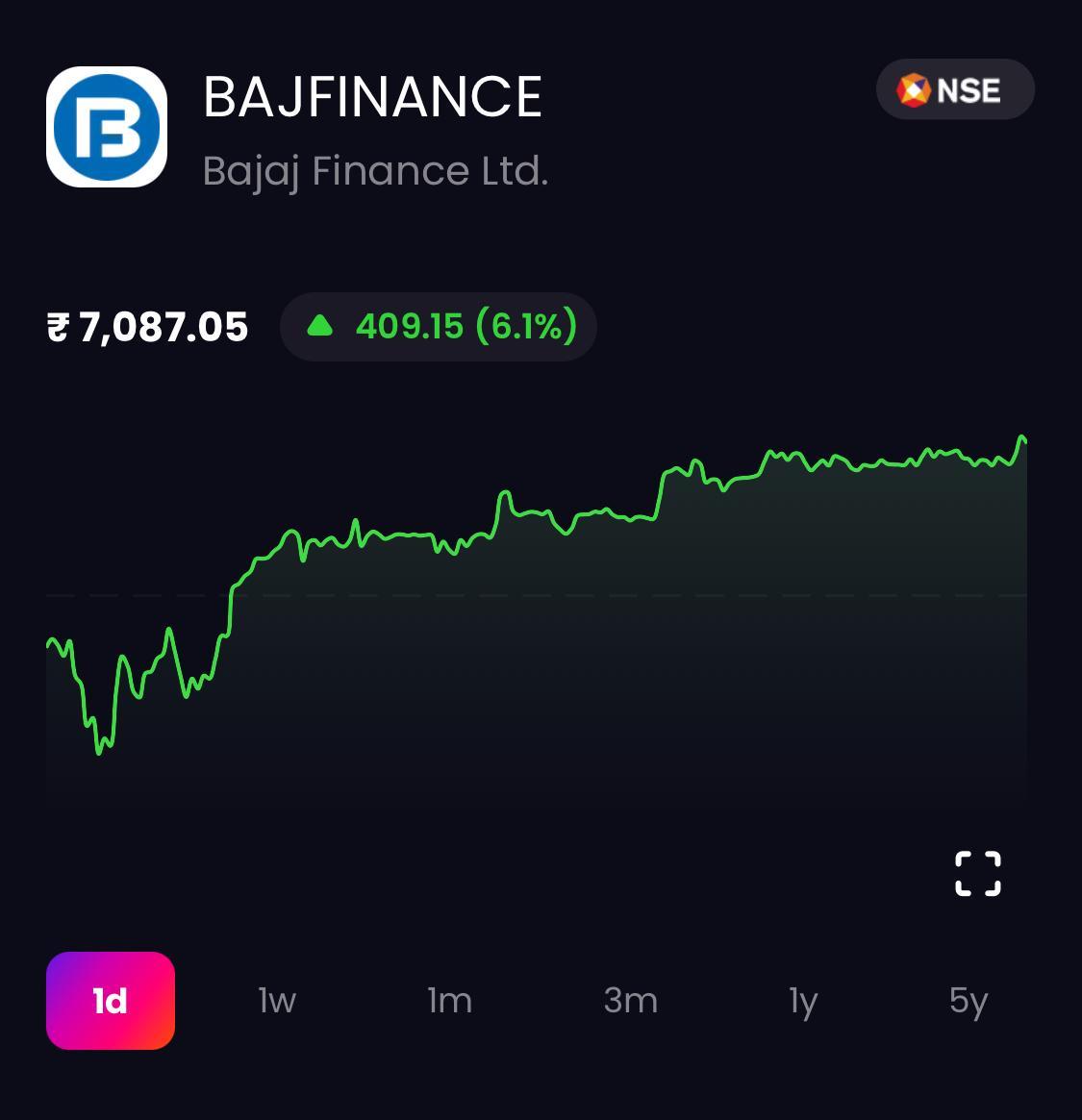 Bajaj Finance Share Price