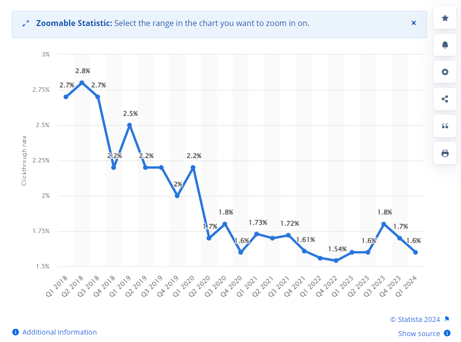 Clickthrough Rate (CTR)