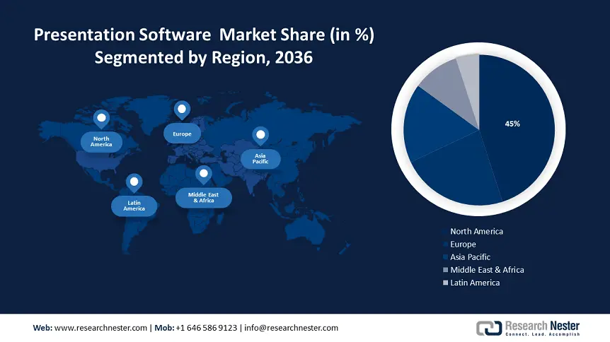 Presentation Software Market Share