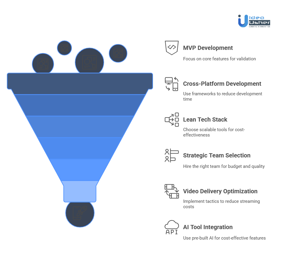 Most Successful Business Models for AI Shorts Drama Apps
