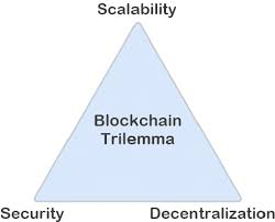 The Blockchain Trilemma