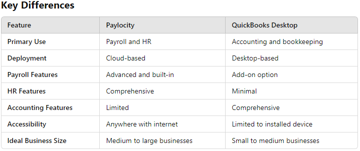 Paylocity vs QuickBooks Online