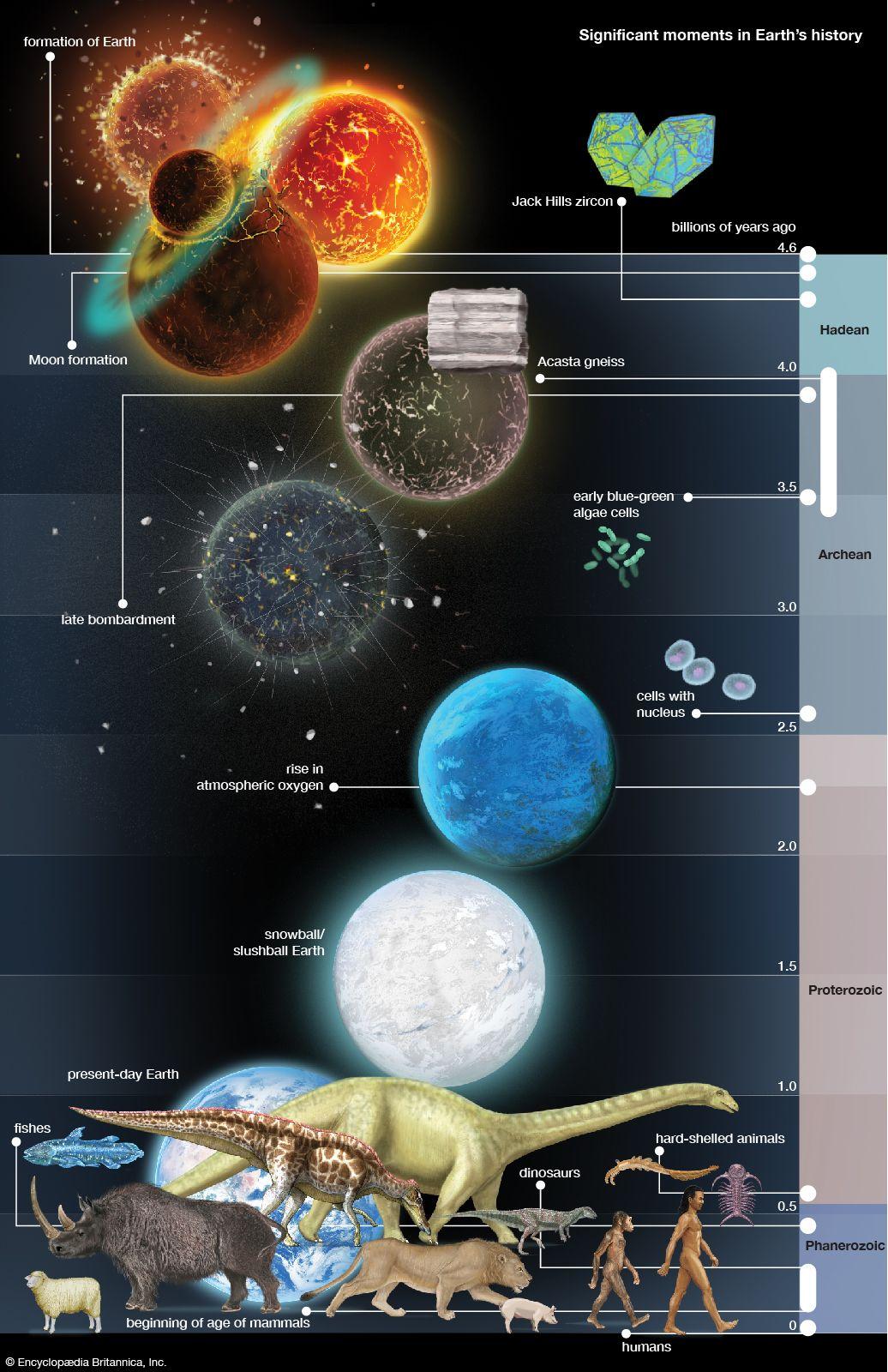 A poster of planets and stars

Description automatically generated