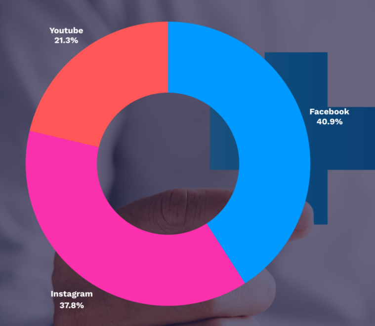 engagement platforms in premium hike