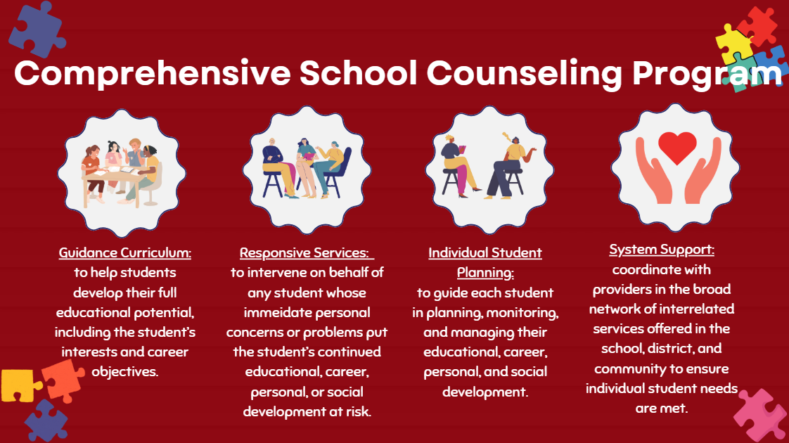 Comprehensive School Counseling Program Chart