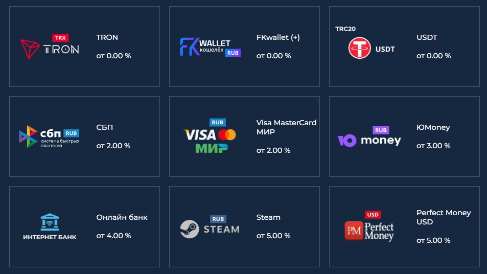 FKWallet обзор