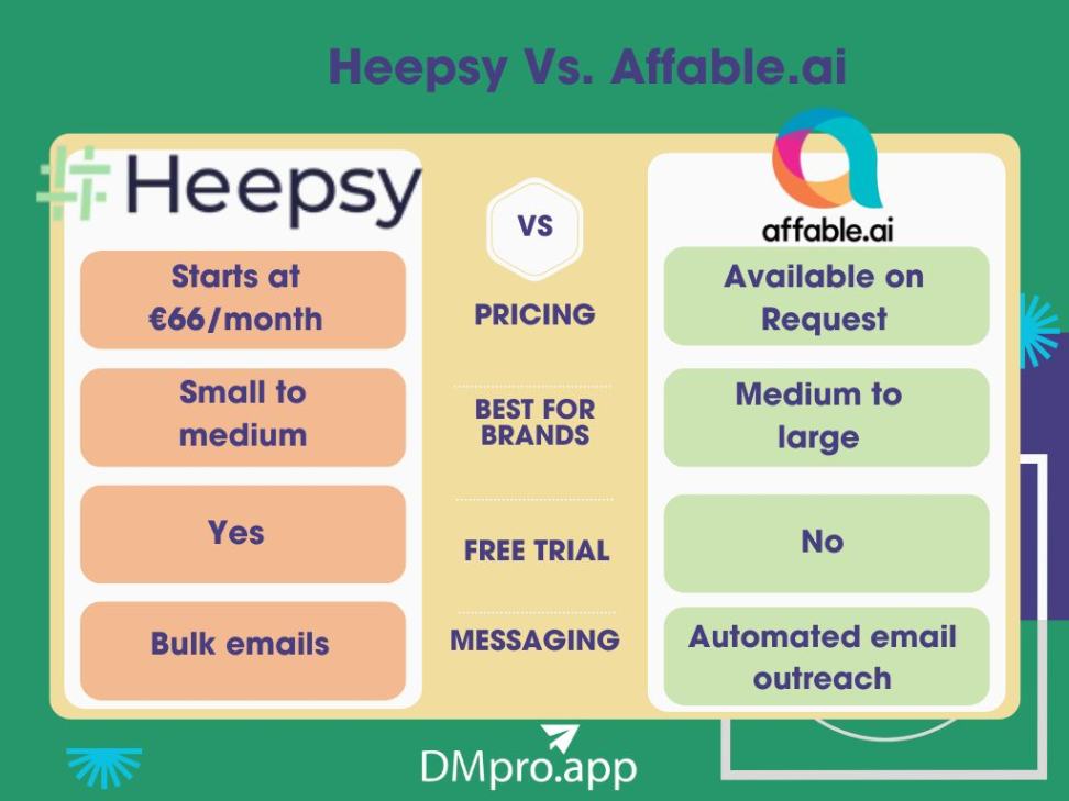 Heepsy Vs. Affable.ai