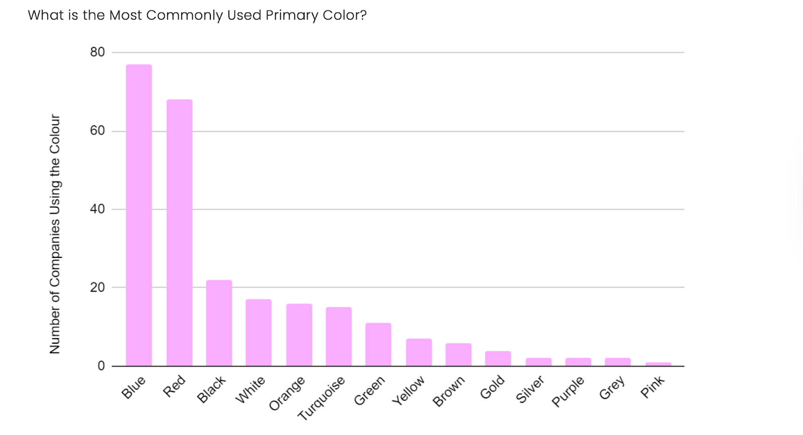 Psychology of Color