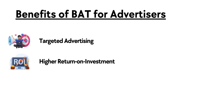 Benefits of BAT for advertisers, including targeted advertising and higher return on investment (ROI).