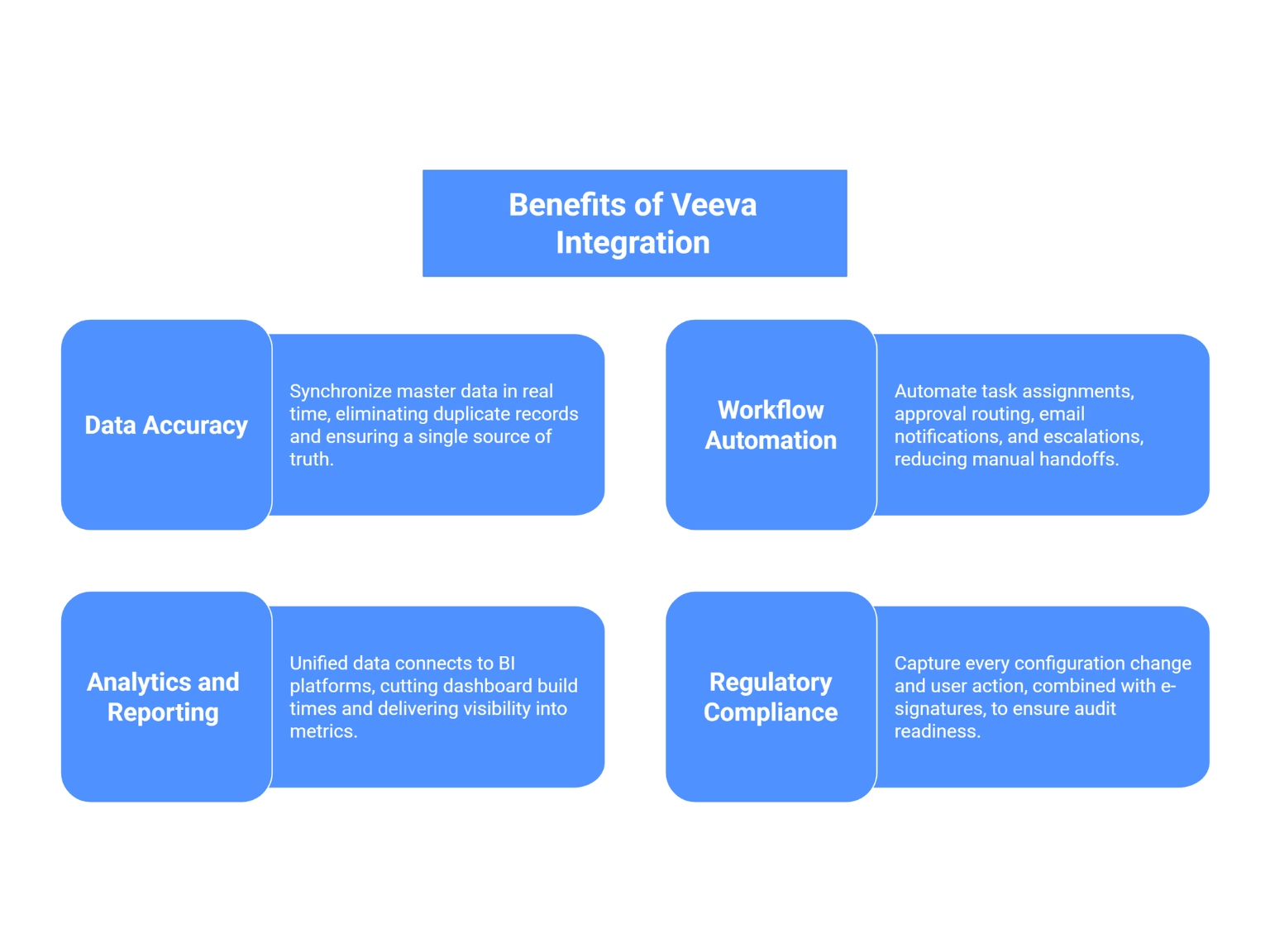 Benefit of  integration with veeva system 