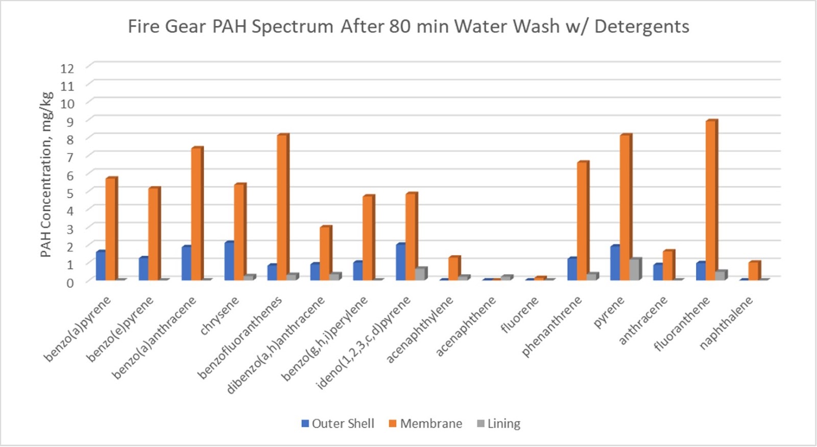 Chart, bar chart

Description automatically generated