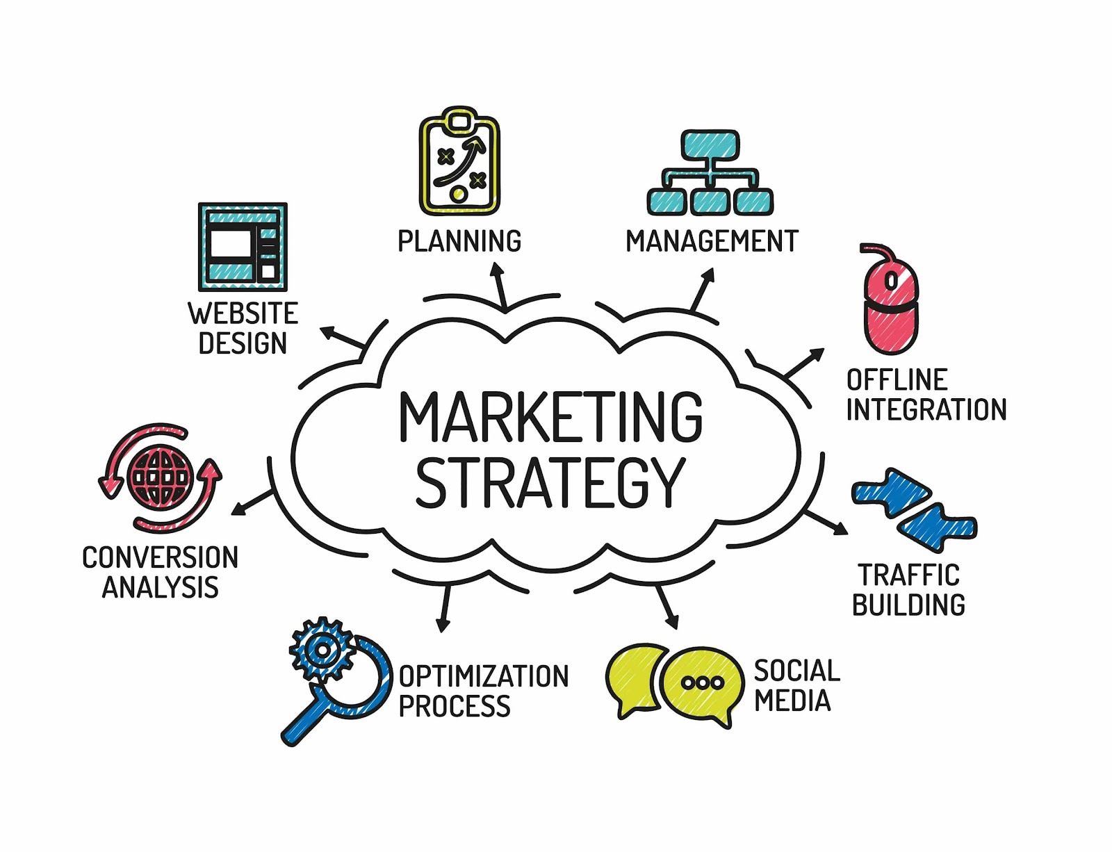 strategic marketing campaign