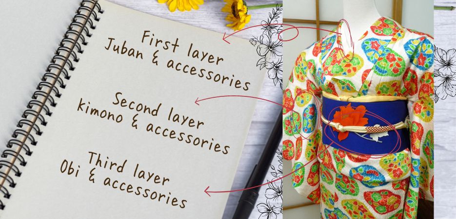 Diagrama de capas de kimono tradicional que muestra la construcción del hadajuban, nagajuban, kimono principal y obi que crea desafíos térmicos en la fotografía de verano.