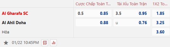 Dự Đoán Tỷ Lệ Bóng Đá, Soi Kèo Al-Gharafa Đấu Al-Ahli Doha