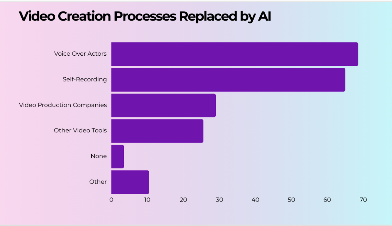 Video Creation Processes