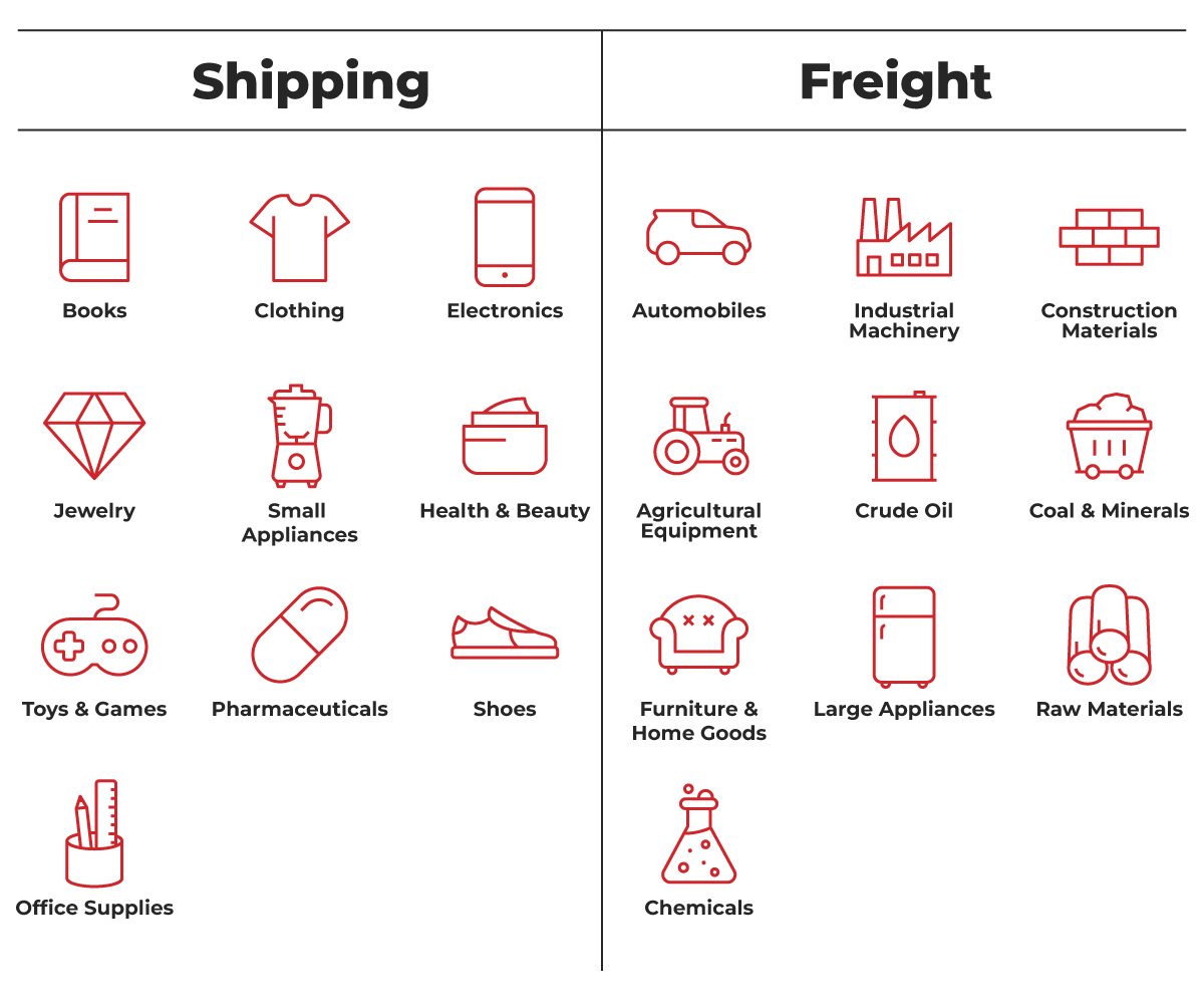 Shipping vs Freight Items