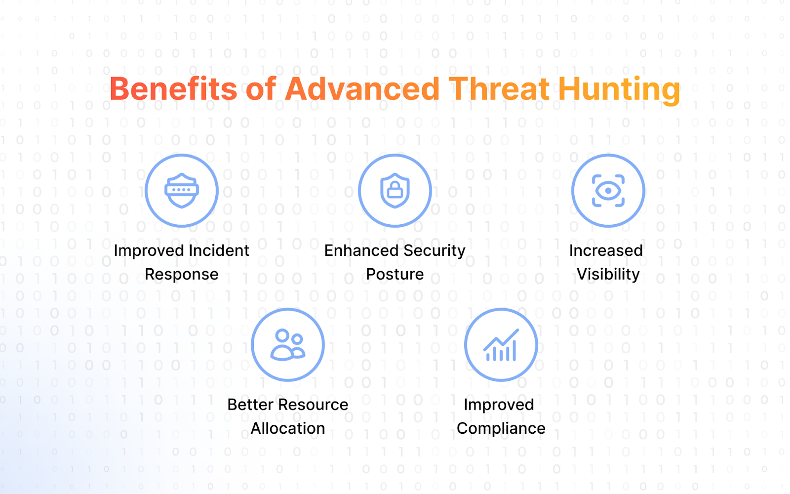 Benefits of Advanced Threat Hunting