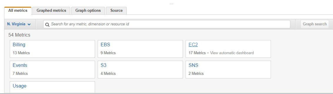 Navigate to "All Metrics" > "EC2" > "Per-Instance Metrics."