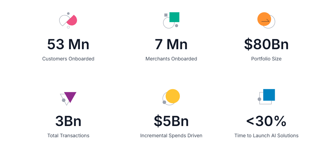 Crayon data dashboard