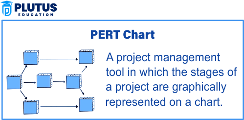 PERT