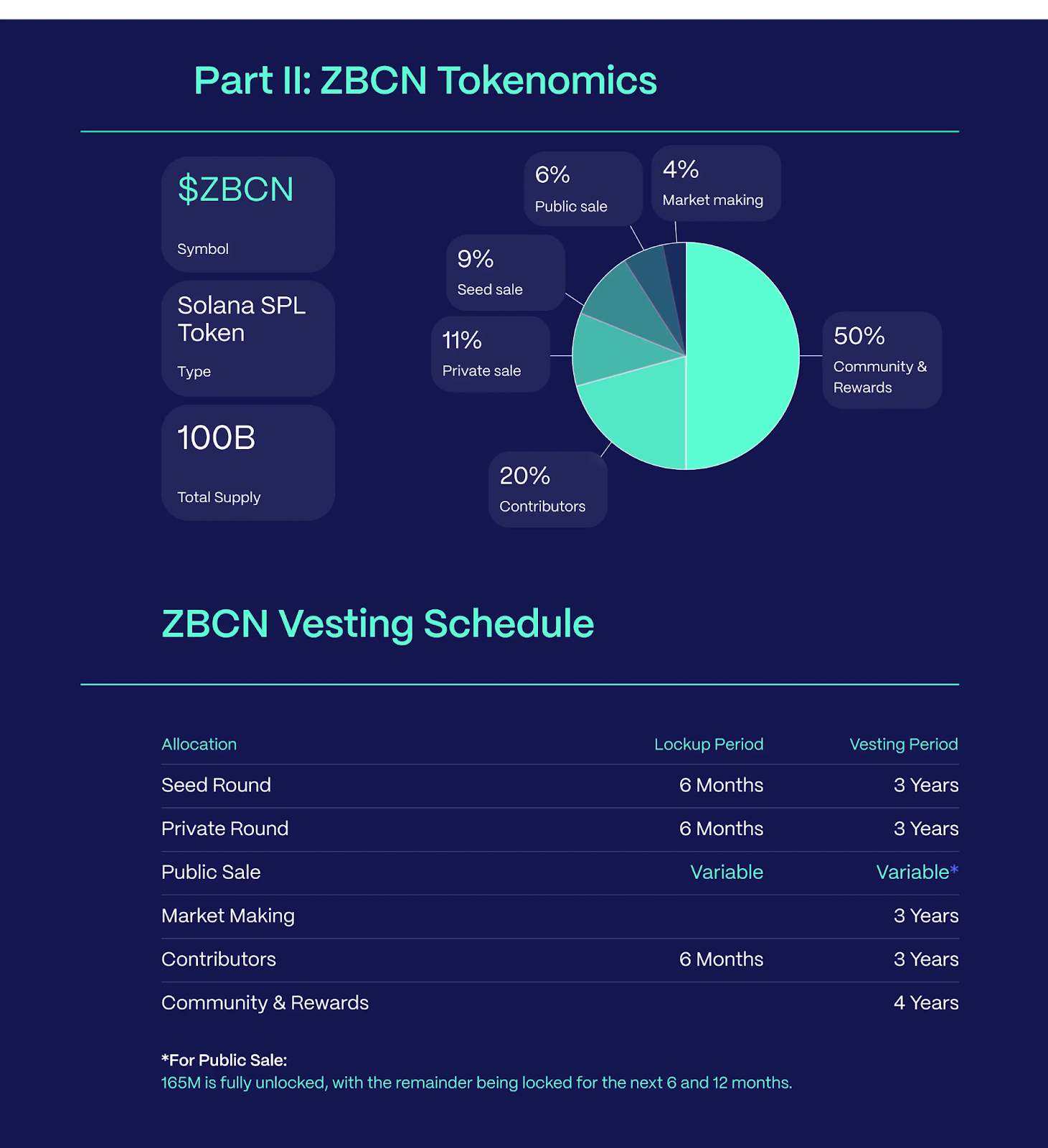 Zebec Network Tokenomics