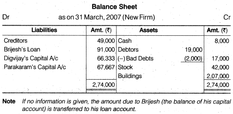 NCERT Solutions for Class 12 Accountancy Chapter 4 Reconstitution of a Partnership Firm – Retirement Death of a Partner Numerical Questions Q5.3