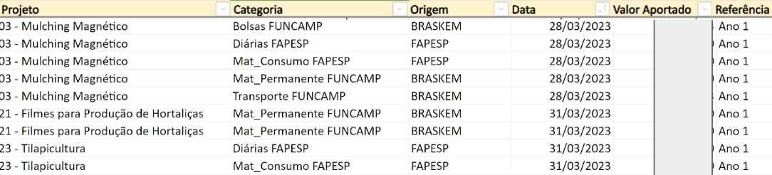 cep receitas