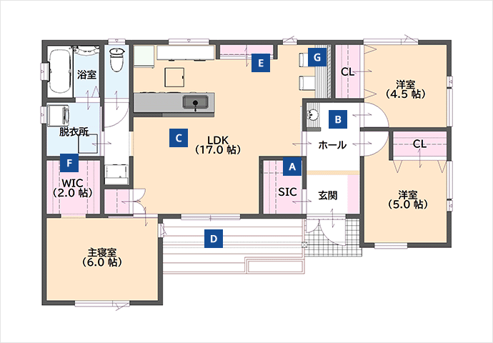alt="アイフルホーム FAVO（フェイボ）自由設計の注文住宅シリーズの間取り図。17帖のLDK、6帖の主寝室、2帖のWIC、浴室・脱衣所、4.5帖と5帖の洋室2部屋、玄関・SIC・ホール・CLなどが配置された平屋プランのイメージ。"