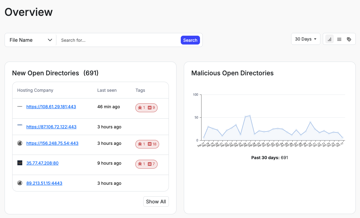 Fighting the Bad Guys with Advanced Open Directory Counterintelligence