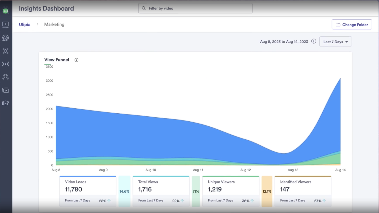 vidyard video analytics software