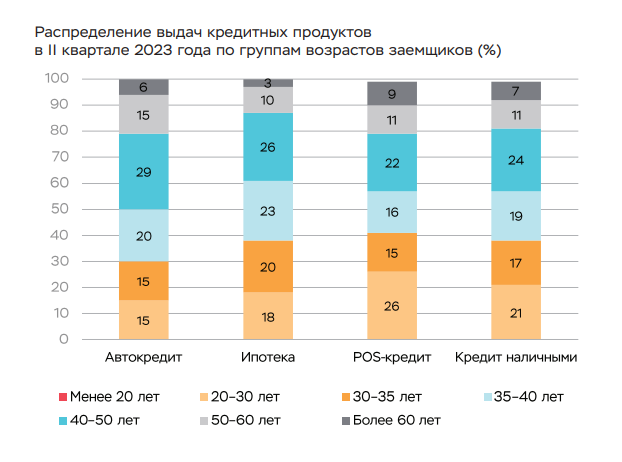 Можно ли зарабатывать на финансах в 2024 году