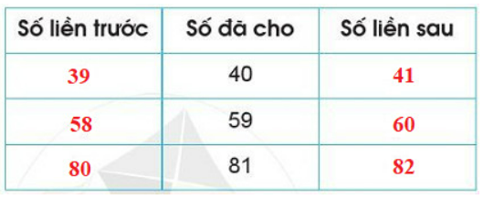 BÀI 48. ÔN TẬP