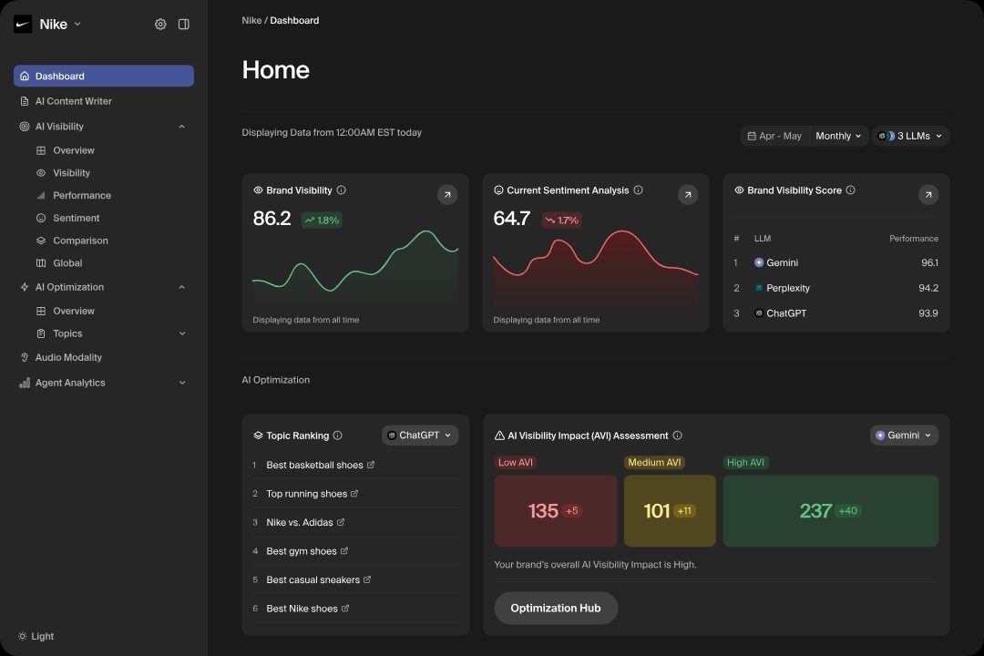 Screenshot of Goodie AI, the GEO or AEO tool developed by NoGood Ai SEO agency
