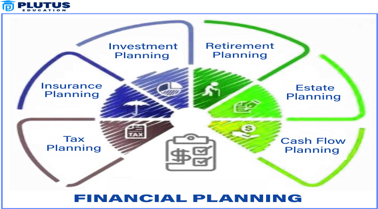 What Is Financial Planning